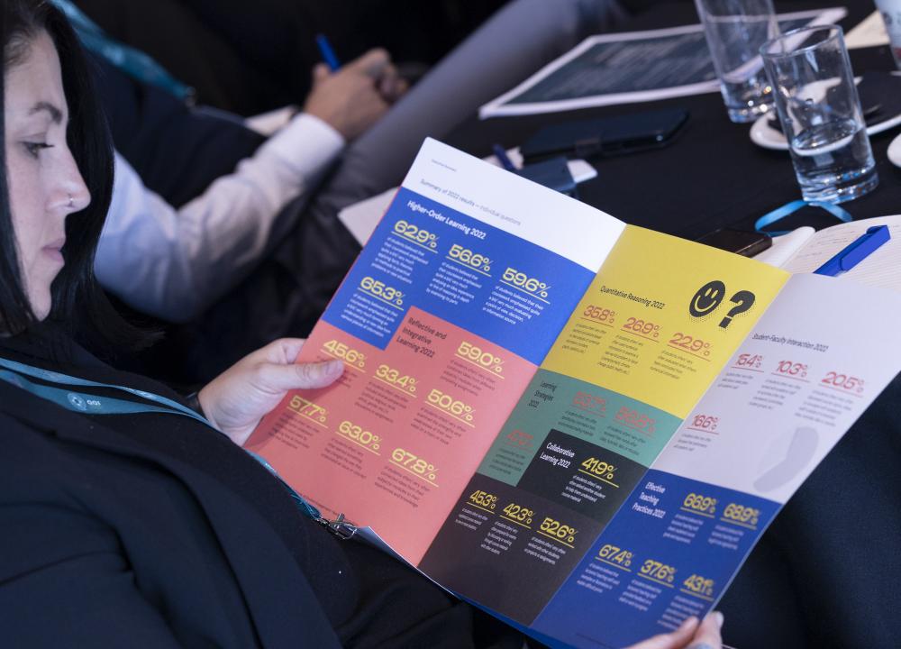 Photograph of StudentSurvey.ie National Report 2022 launch attendee reading the Executive Summary